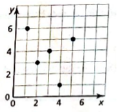 BIG IDEAS MATH Integrated Math 1: Student Edition 2016, Chapter 3.1, Problem 9E , additional homework tip  1