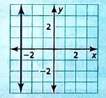 BIG IDEAS MATH Integrated Math 1: Student Edition 2016, Chapter 3.2, Problem 16E , additional homework tip  1