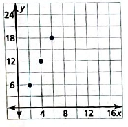 BIG IDEAS MATH Integrated Math 1: Student Edition 2016, Chapter 3.2, Problem 27E , additional homework tip  1