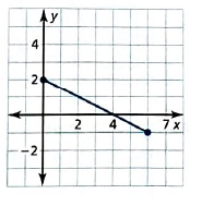 BIG IDEAS MATH Integrated Math 1: Student Edition 2016, Chapter 3.2, Problem 40E , additional homework tip  1