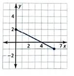 BIG IDEAS MATH Integrated Math 1: Student Edition 2016, Chapter 3.2, Problem 40E , additional homework tip  2