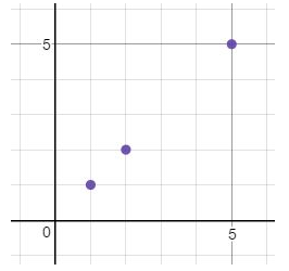 BIG IDEAS MATH Integrated Math 1: Student Edition 2016, Chapter 3.2, Problem 4E , additional homework tip  1