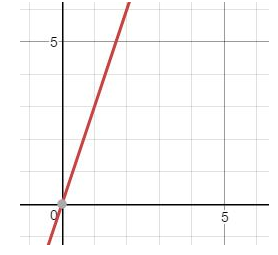 BIG IDEAS MATH Integrated Math 1: Student Edition 2016, Chapter 3.2, Problem 4E , additional homework tip  2