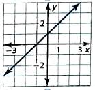 BIG IDEAS MATH Integrated Math 1: Student Edition 2016, Chapter 3.2, Problem 55E 