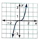 BIG IDEAS MATH Integrated Math 1: Student Edition 2016, Chapter 3.2, Problem 57E 