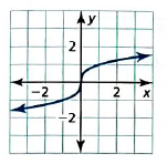 BIG IDEAS MATH Integrated Math 1: Student Edition 2016, Chapter 3.2, Problem 5E , additional homework tip  1