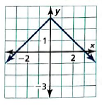 BIG IDEAS MATH Integrated Math 1: Student Edition 2016, Chapter 3.2, Problem 9E , additional homework tip  1