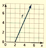 BIG IDEAS MATH Integrated Math 1: Student Edition 2016, Chapter 3.3, Problem 19E , additional homework tip  1