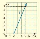 BIG IDEAS MATH Integrated Math 1: Student Edition 2016, Chapter 3.3, Problem 19E , additional homework tip  2