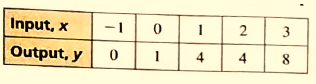 BIG IDEAS MATH Integrated Math 1: Student Edition 2016, Chapter 3.3, Problem 1Q 