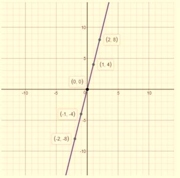 BIG IDEAS MATH Integrated Math 1: Student Edition 2016, Chapter 3.3, Problem 23E , additional homework tip  2