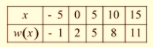 BIG IDEAS MATH Integrated Math 1: Student Edition 2016, Chapter 3.3, Problem 26E , additional homework tip  1