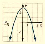 BIG IDEAS MATH Integrated Math 1: Student Edition 2016, Chapter 3.3, Problem 4Q 