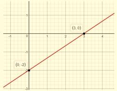 BIG IDEAS MATH Integrated Math 1: Student Edition 2016, Chapter 3.4, Problem 10E 