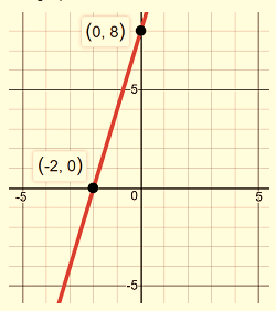 BIG IDEAS MATH Integrated Math 1: Student Edition 2016, Chapter 3.4, Problem 15E 