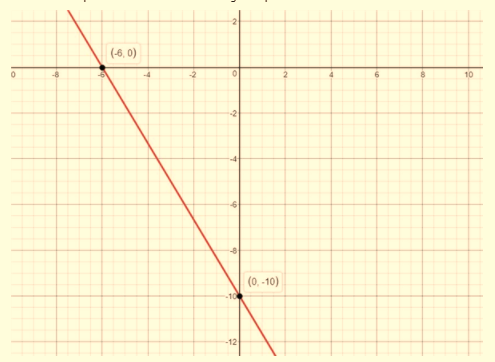 BIG IDEAS MATH Integrated Math 1: Student Edition 2016, Chapter 3.4, Problem 30E 