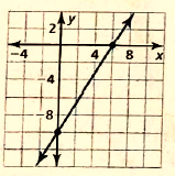 BIG IDEAS MATH Integrated Math 1: Student Edition 2016, Chapter 3.4, Problem 31E 