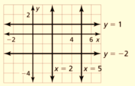 BIG IDEAS MATH Integrated Math 1: Student Edition 2016, Chapter 3.4, Problem 33E 