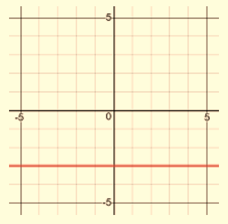 BIG IDEAS MATH Integrated Math 1: Student Edition 2016, Chapter 3.4, Problem 5E 