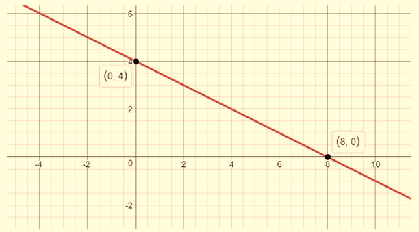 BIG IDEAS MATH Integrated Math 1: Student Edition 2016, Chapter 3.4, Problem 8E 