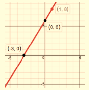 BIG IDEAS MATH Integrated Math 1: Student Edition 2016, Chapter 3.5, Problem 32E 