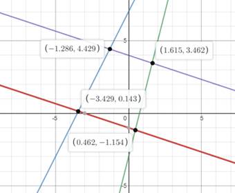 BIG IDEAS MATH Integrated Math 1: Student Edition 2016, Chapter 3.5, Problem 42E , additional homework tip  1