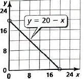 BIG IDEAS MATH Integrated Math 1: Student Edition 2016, Chapter 3.5, Problem 43E , additional homework tip  1