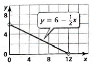 BIG IDEAS MATH Integrated Math 1: Student Edition 2016, Chapter 3.5, Problem 44E , additional homework tip  1