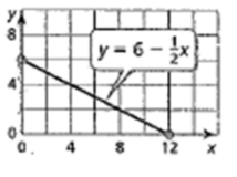 BIG IDEAS MATH Integrated Math 1: Student Edition 2016, Chapter 3.5, Problem 44E , additional homework tip  2