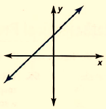 BIG IDEAS MATH Integrated Math 1: Student Edition 2016, Chapter 3.5, Problem 45E , additional homework tip  1