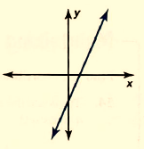 BIG IDEAS MATH Integrated Math 1: Student Edition 2016, Chapter 3.5, Problem 45E , additional homework tip  2