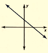 BIG IDEAS MATH Integrated Math 1: Student Edition 2016, Chapter 3.5, Problem 45E , additional homework tip  3