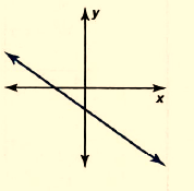 BIG IDEAS MATH Integrated Math 1: Student Edition 2016, Chapter 3.5, Problem 45E , additional homework tip  4