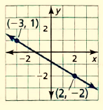 BIG IDEAS MATH Integrated Math 1: Student Edition 2016, Chapter 3.5, Problem 5E 