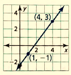 BIG IDEAS MATH Integrated Math 1: Student Edition 2016, Chapter 3.5, Problem 6E 