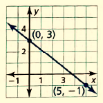 BIG IDEAS MATH Integrated Math 1: Student Edition 2016, Chapter 3.5, Problem 8E 