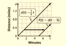 BIG IDEAS MATH Integrated Math 1: Student Edition 2016, Chapter 3.6, Problem 11E 