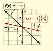 BIG IDEAS MATH Integrated Math 1: Student Edition 2016, Chapter 3.6, Problem 18E 