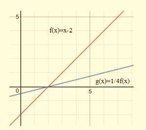 BIG IDEAS MATH Integrated Math 1: Student Edition 2016, Chapter 3.6, Problem 29E 