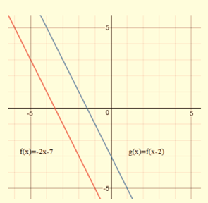 BIG IDEAS MATH Integrated Math 1: Student Edition 2016, Chapter 3.6, Problem 31E 