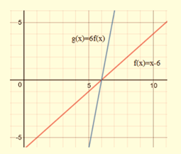 BIG IDEAS MATH Integrated Math 1: Student Edition 2016, Chapter 3.6, Problem 33E 