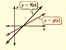 BIG IDEAS MATH Integrated Math 1: Student Edition 2016, Chapter 3.6, Problem 3E 