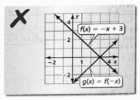 BIG IDEAS MATH Integrated Math 1: Student Edition 2016, Chapter 3.6, Problem 40E 