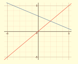 BIG IDEAS MATH Integrated Math 1: Student Edition 2016, Chapter 3.6, Problem 44E 