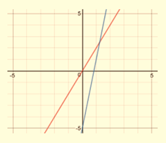 BIG IDEAS MATH Integrated Math 1: Student Edition 2016, Chapter 3.6, Problem 45E 