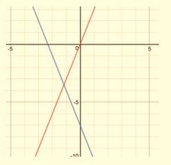 BIG IDEAS MATH Integrated Math 1: Student Edition 2016, Chapter 3.6, Problem 46E 