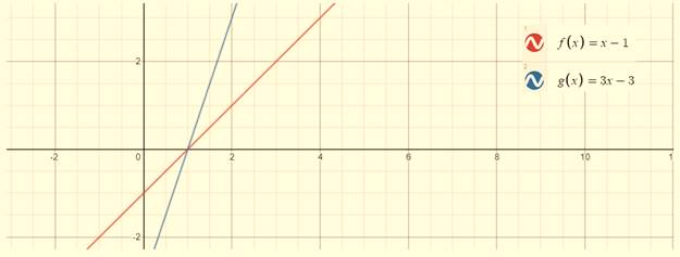 BIG IDEAS MATH Integrated Math 1: Student Edition 2016, Chapter 3.6, Problem 60E 