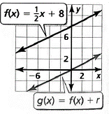 BIG IDEAS MATH Integrated Math 1: Student Edition 2016, Chapter 3.6, Problem 66E , additional homework tip  1