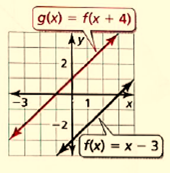 BIG IDEAS MATH Integrated Math 1: Student Edition 2016, Chapter 3.6, Problem 6E 