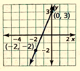 BIG IDEAS MATH Integrated Math 1: Student Edition 2016, Chapter 3.6, Problem 72E 